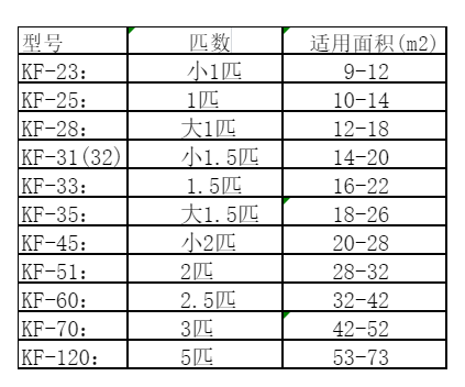 万荣空调维修